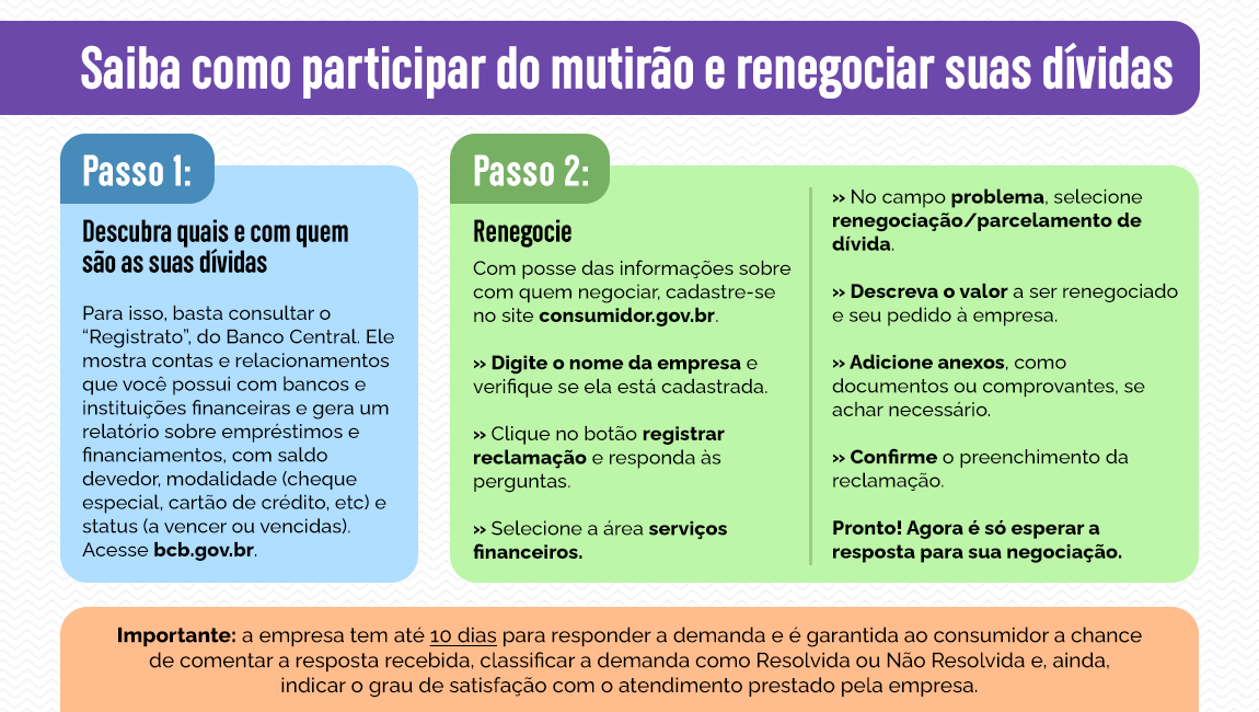 Guia Completo: Como Participar do Mutirão Nacional de Negociação de Dívidas 2026