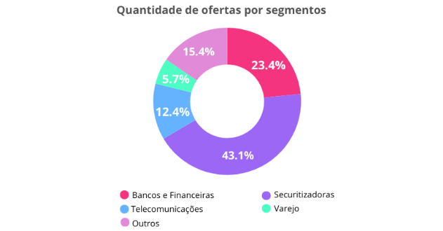 negociacao de dividas 2