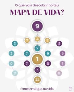 numerologia de endereço apartamento