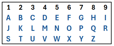 numerologia do apartamento