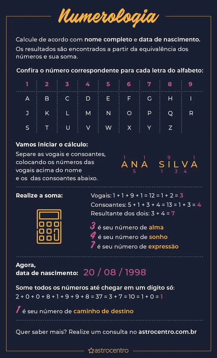 numerologia do nome completo