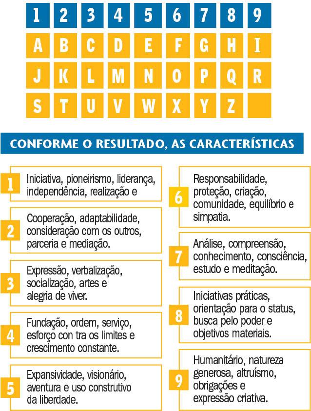 calcular numerologia do nome grátis