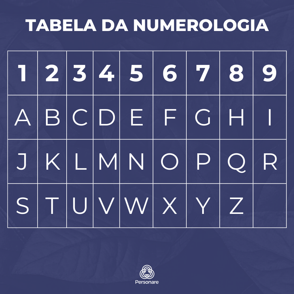 significado dos números na numerologia do nome