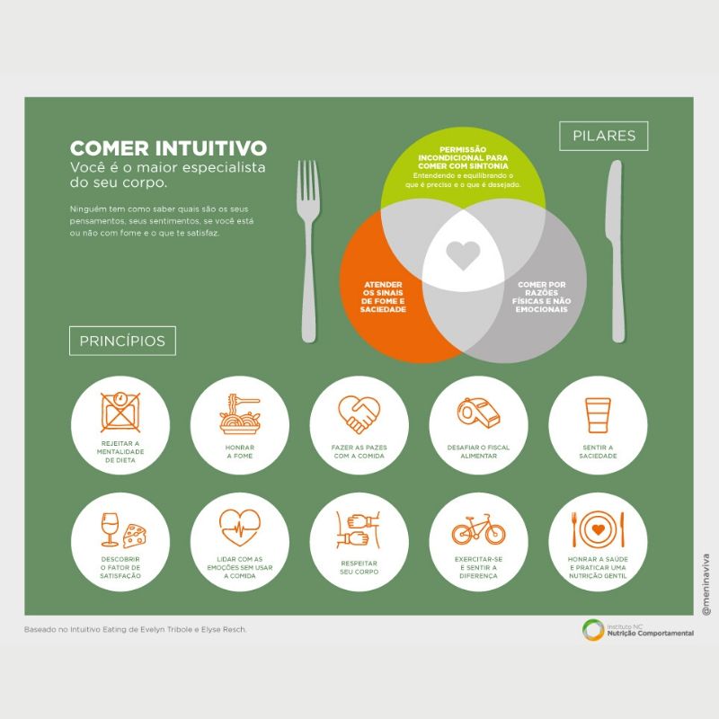 Nutrição Comportamental para Transtornos Alimentares: Abordagens e Benefícios