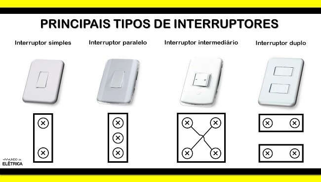 o que e interruptor exemplos