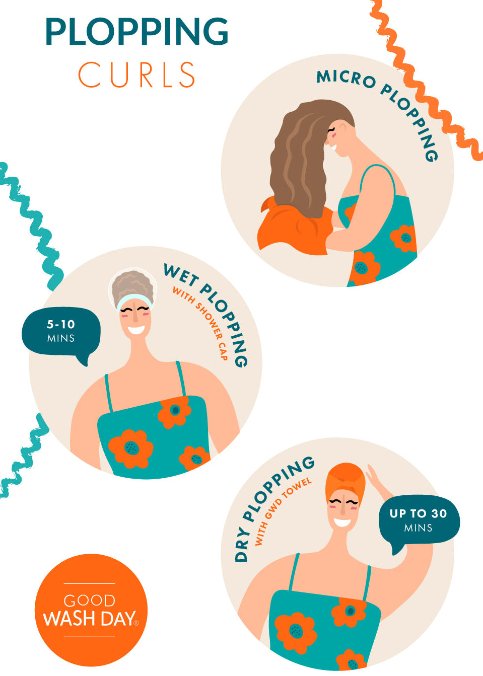 Plopping vs. Outras Técnicas de Finalização