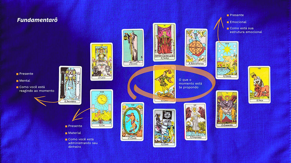Quanto Custa uma Consulta de Tarot? Guia de Preços e Serviços