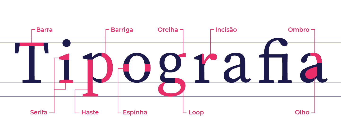 A importância da tipografia na identidade de marca