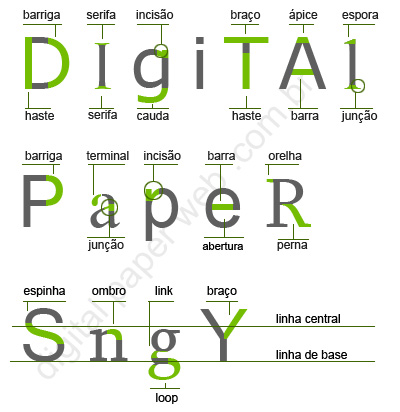 Dicas para escolher a fonte certa para seu projeto