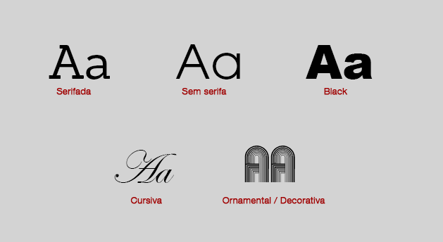 Como o kerning afeta a legibilidade