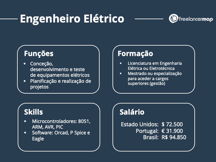 o que faz um eletricista