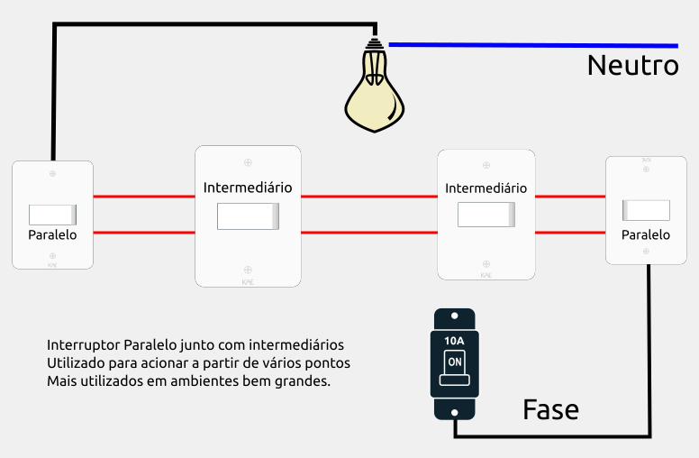 Vantagens e Desvantagens do Interruptor Intermediário em Projetos Residenciais