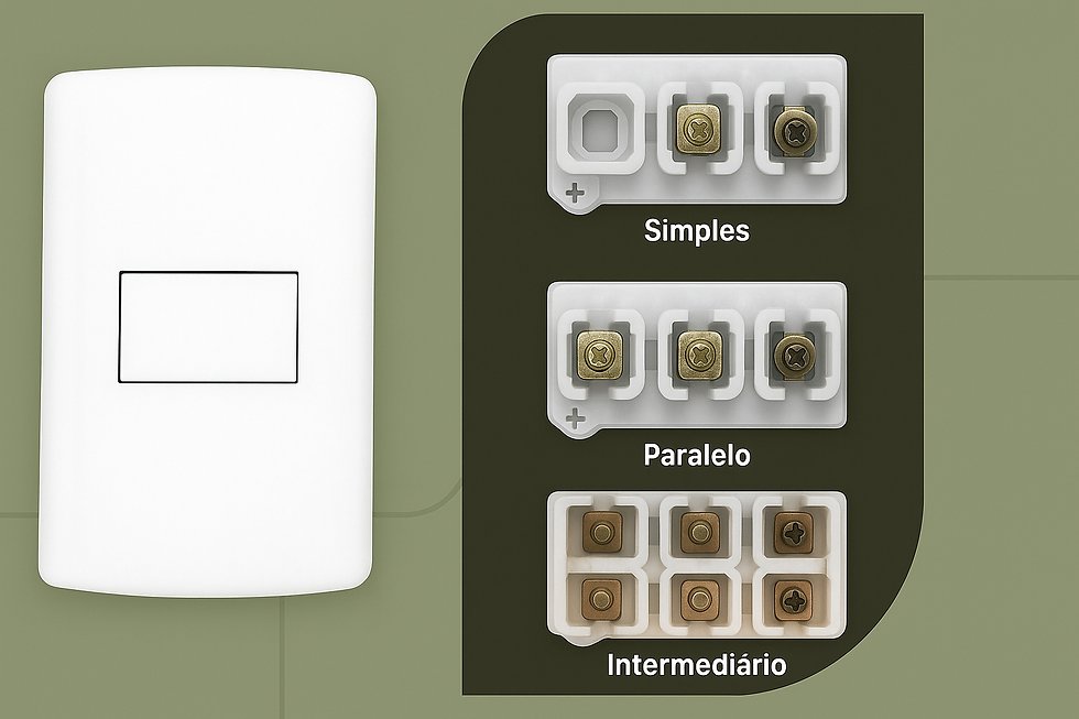 Ferramentas Essenciais para Instalar um Interruptor Four-Way com Segurança