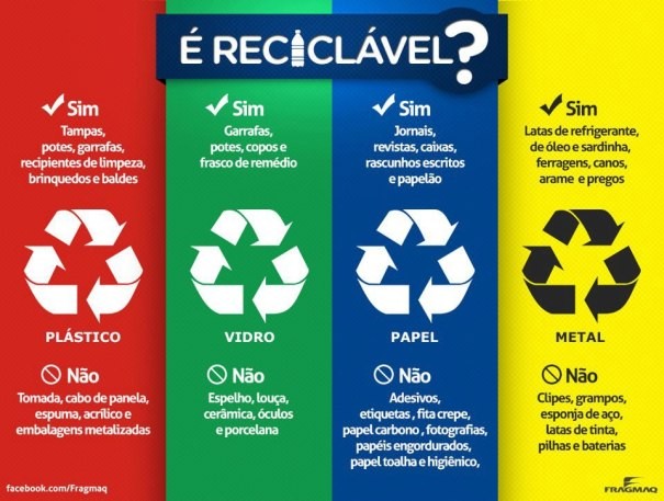 o que reciclagem