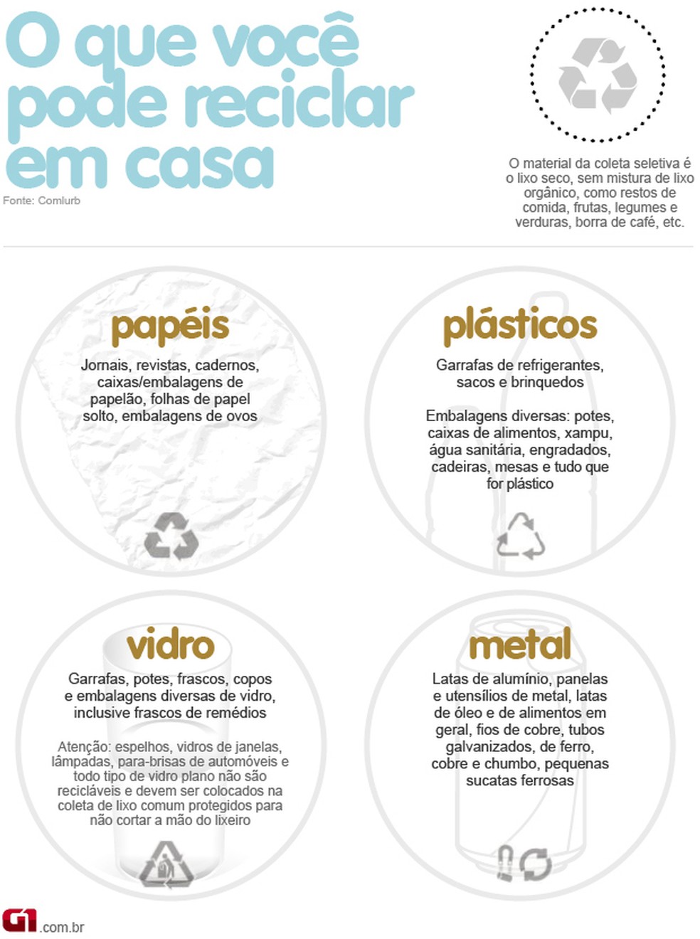 Mitos e Verdades sobre a Reciclagem: O Que Você Precisa Saber para Contribuir