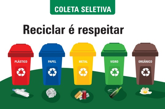 o que reciclagem