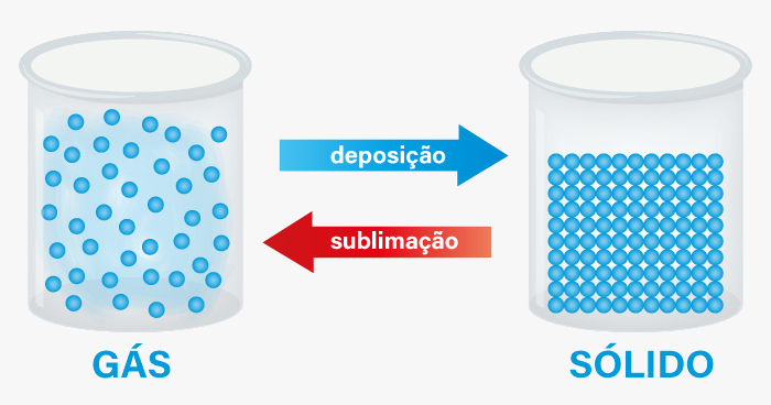 Diferenças entre sublimação e outras técnicas de estamparia