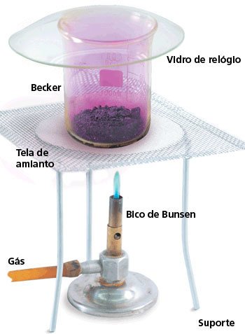 Como funciona a sublimação do gelo seco e iodo