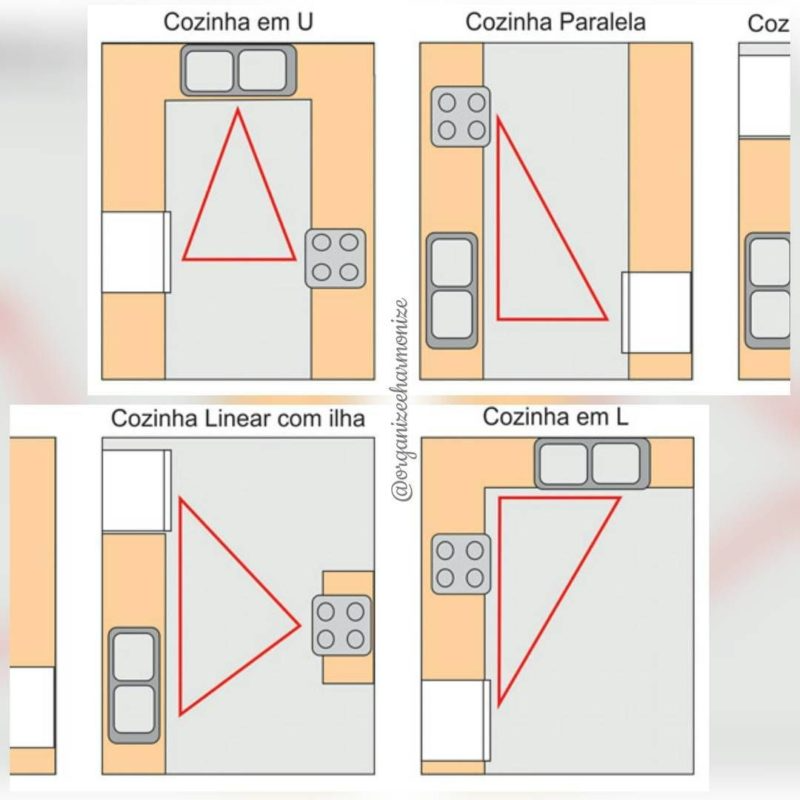 o segredo da cozinha perfeita domine a ergonomia e o triangulo de trabalho