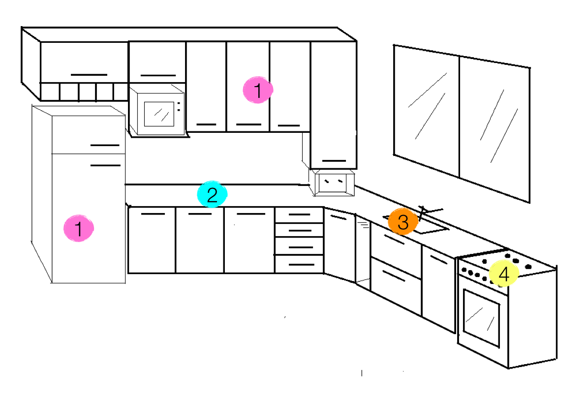 Cozinhas com Ilha: Desafios e Soluções para o Triângulo de Trabalho