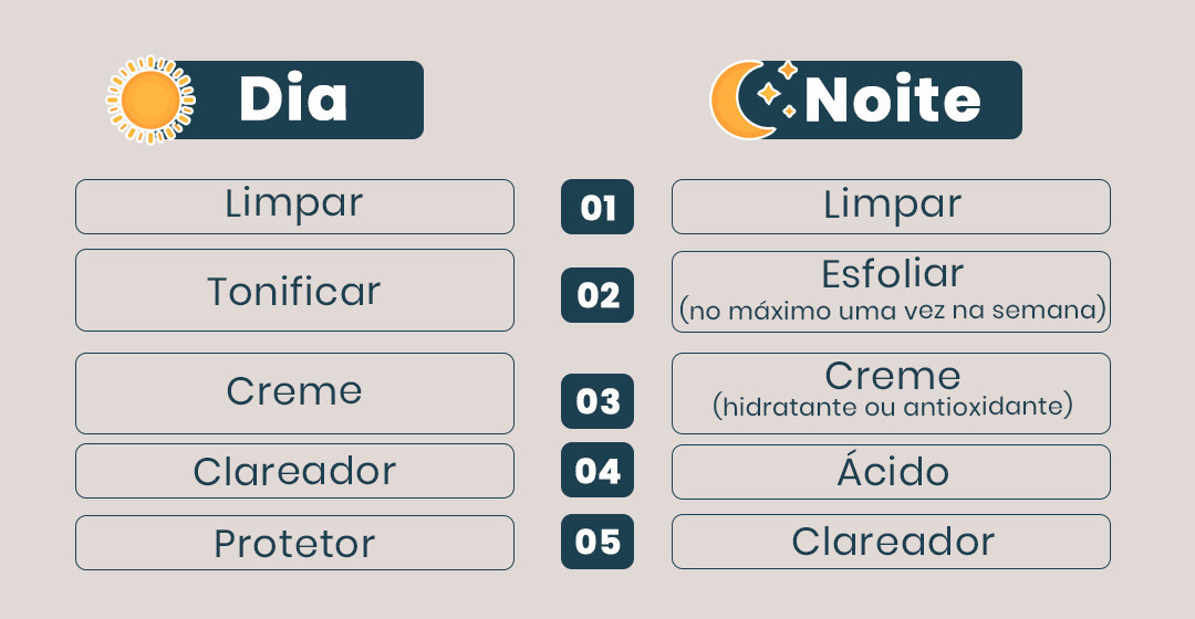 Os Melhores Séruns Coreanos para Cada Tipo de Pele