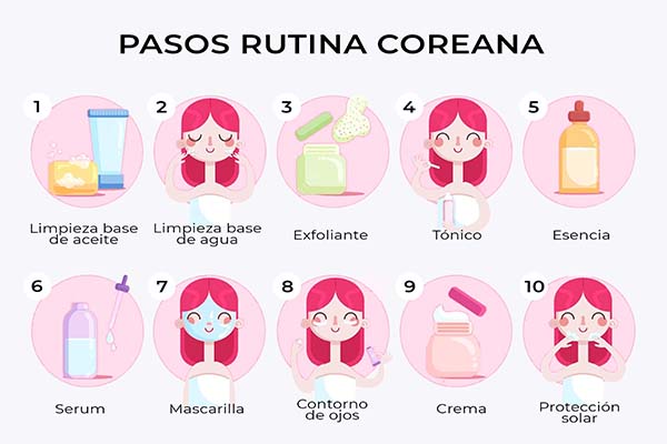 Skincare Coreano de Dia vs. Noite: As Diferenças Essenciais