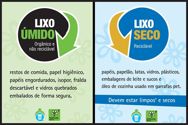 Guia Completo: Como Fazer a Separação Correta do Lixo na Cozinha