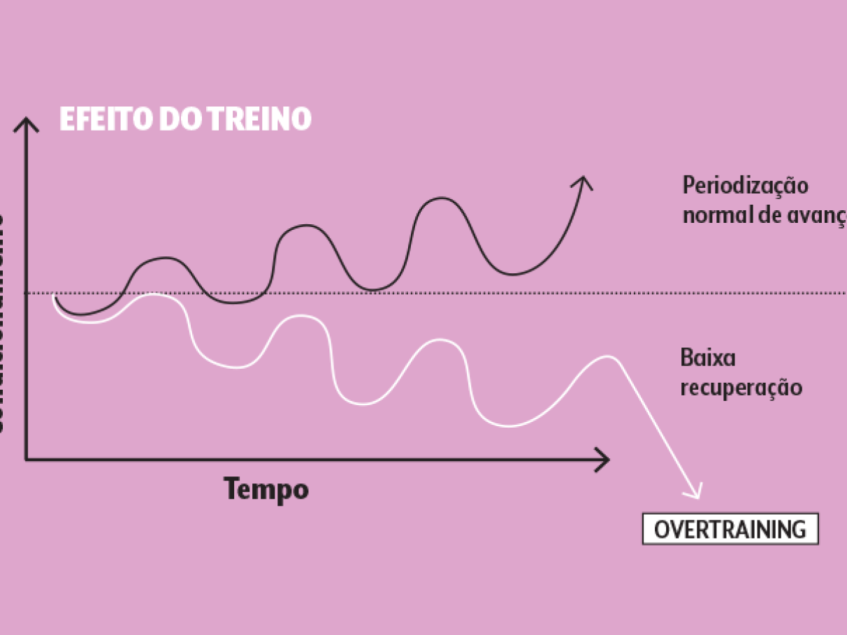 overtraining e alimentao