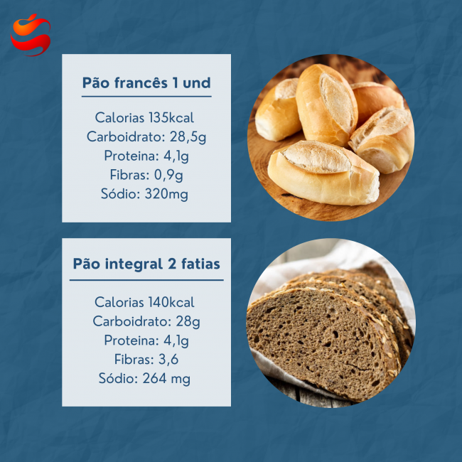 pão integral sem açúcar e com fibras