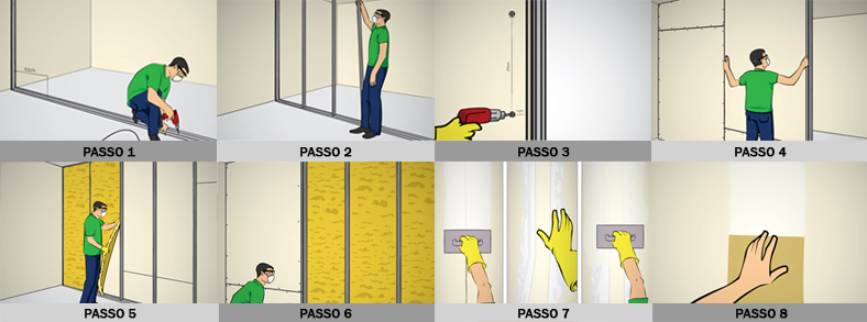 materiais para parede de drywall