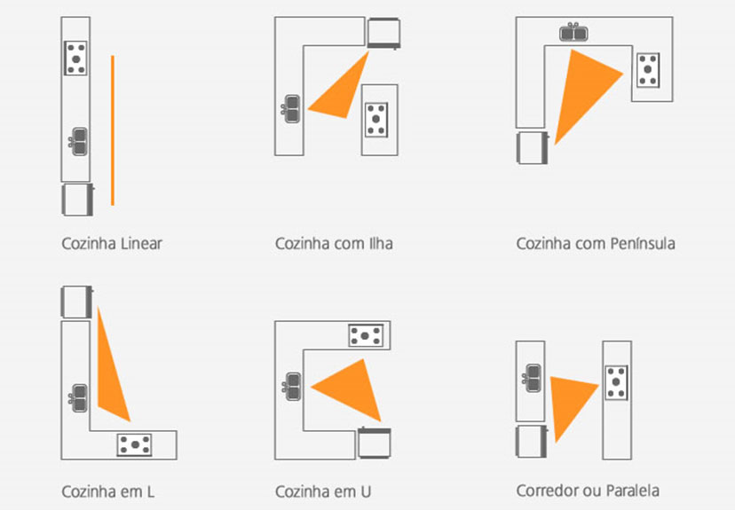 Materiais para península de cozinha