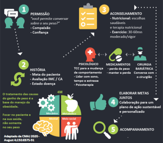 Guia Completo de Exercícios para Manter a Massa Magra ao Emagrecer