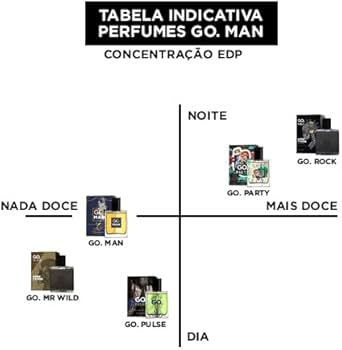 perfumes nacionais para noite