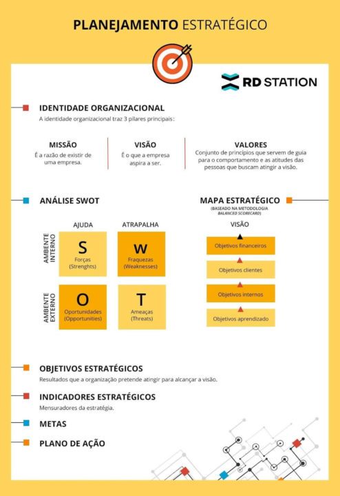 exemplos de planejamento estratégico para pequenas empresas