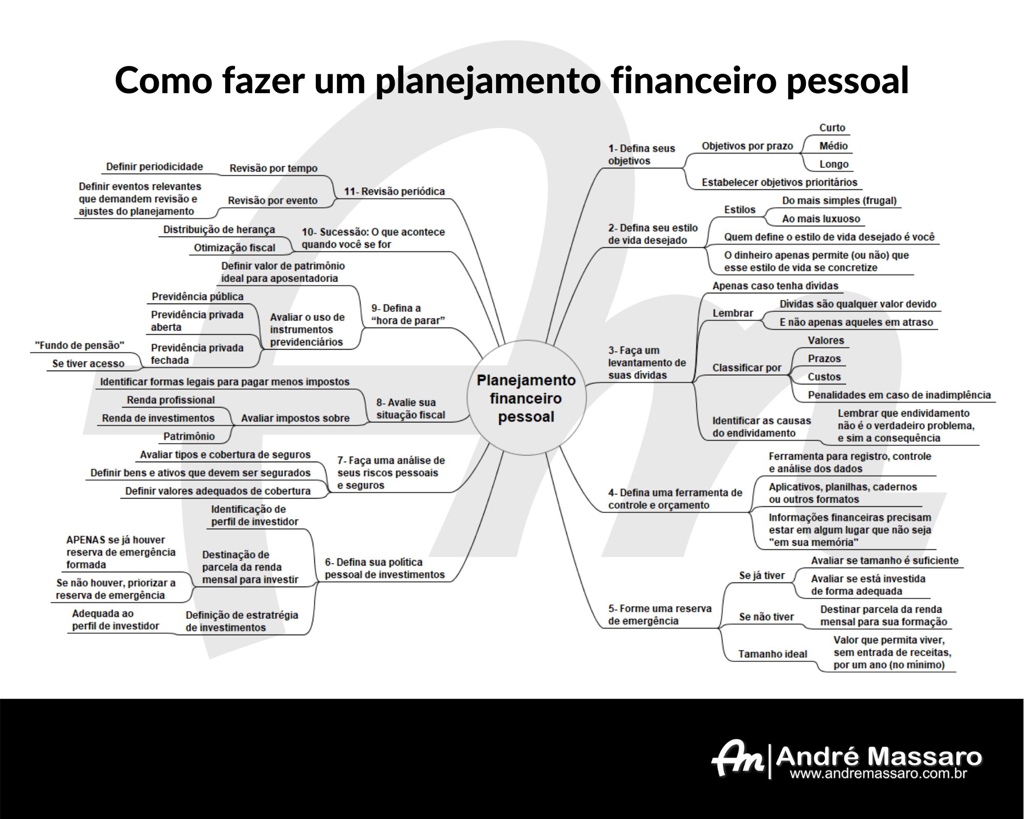 Planejamento Financeiro para MEIs: Separando Contas Pessoais e Empresariais