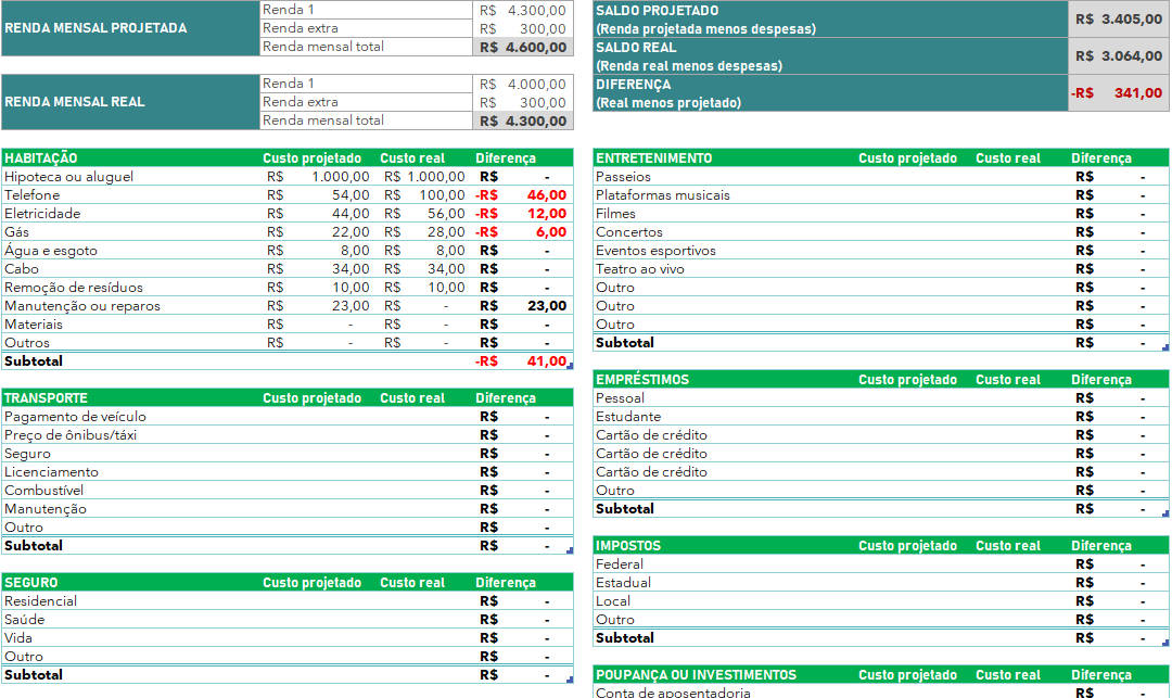 Método 70/30: Uma Abordagem Simples para Investir no Futuro