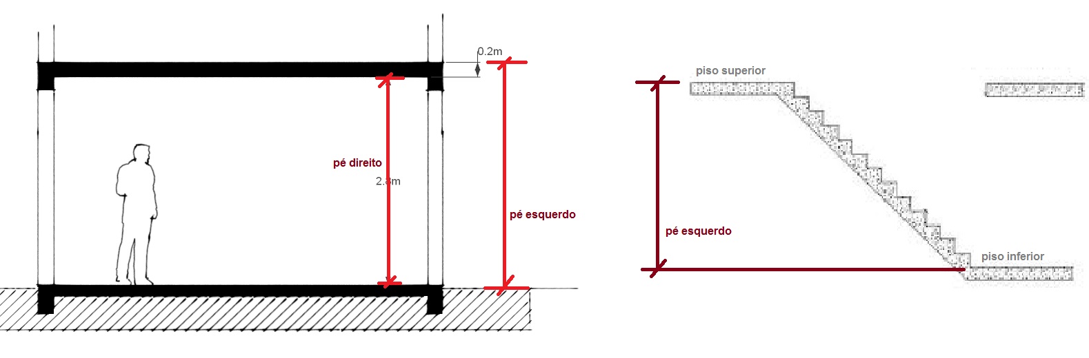 planta baixa para pe direito duplo