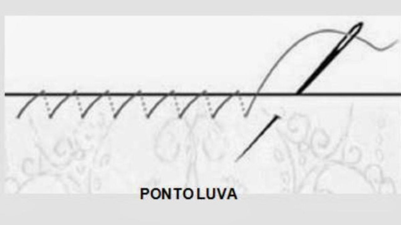 Como Escolher a Linha Perfeita para Cada Tipo de Malha