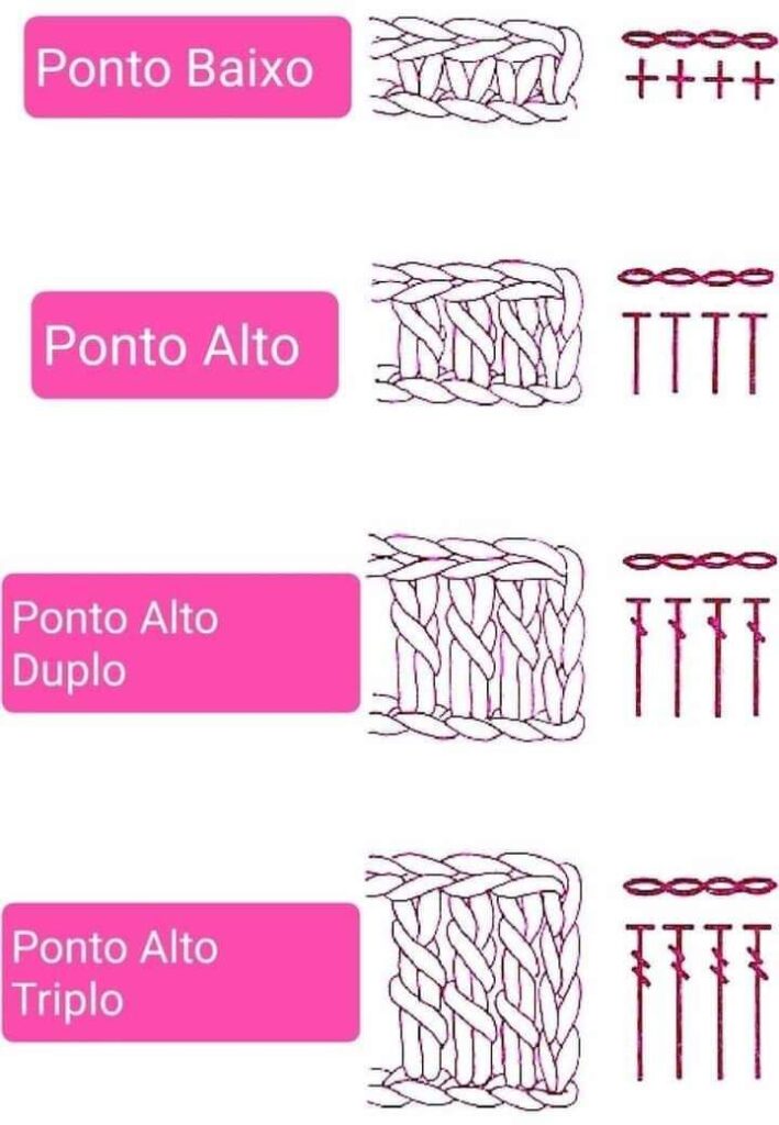 pontos basicos de croche