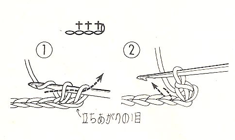 pontos basicos de croche