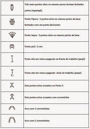 meio ponto alto tutorial