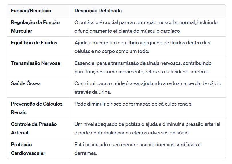Sintomas da Falta de Potássio: O Que Você Precisa Saber