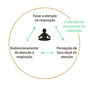 Aplicativos Gratuitos de Mindfulness para Começar Hoje