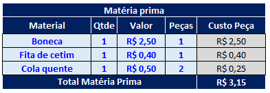 como precificar artesanato para vender