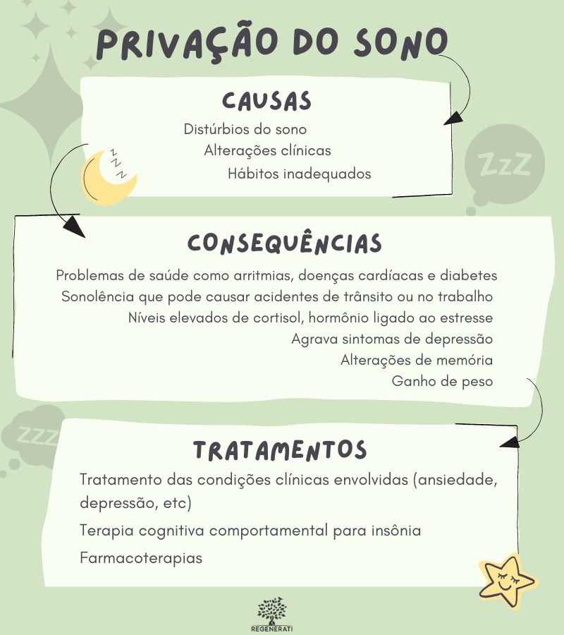 o que acontece se não dormir por 24 horas