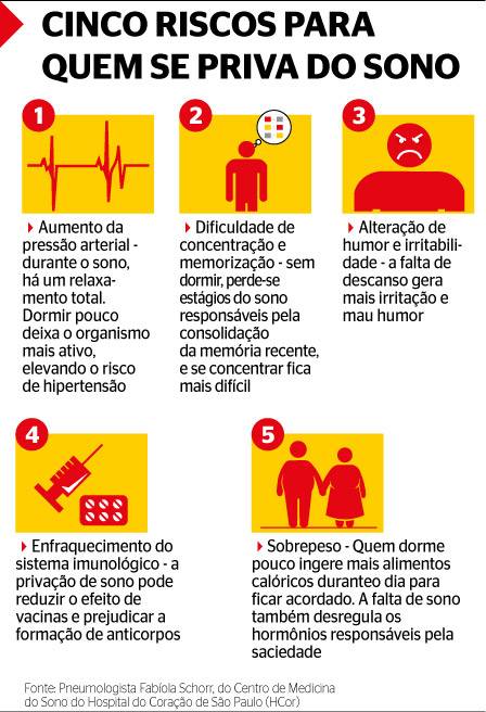 riscos da privação de sono para o coração