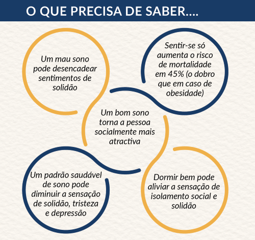 dificuldade para dormir o que fazer