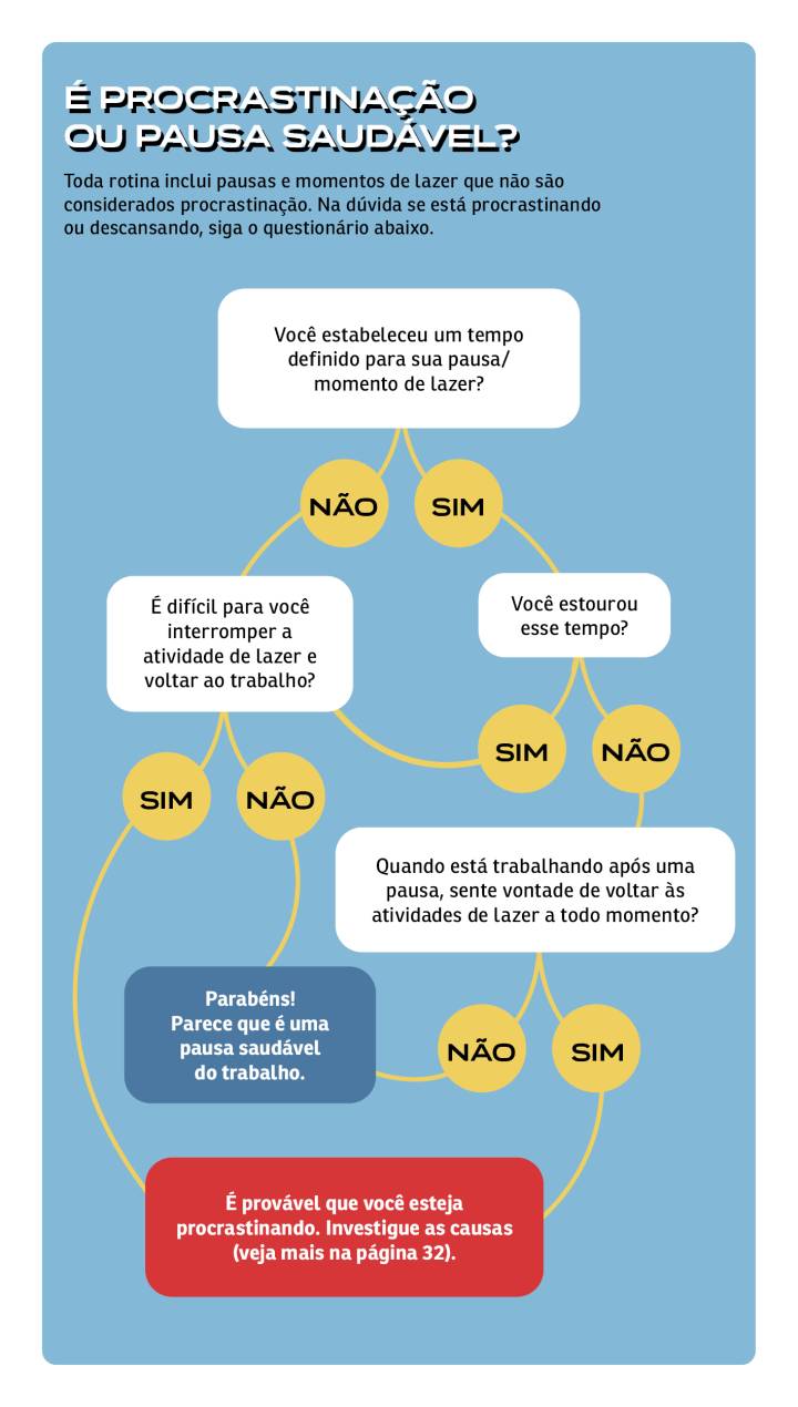 5 Técnicas Pomodoro para Aumentar seu Foco