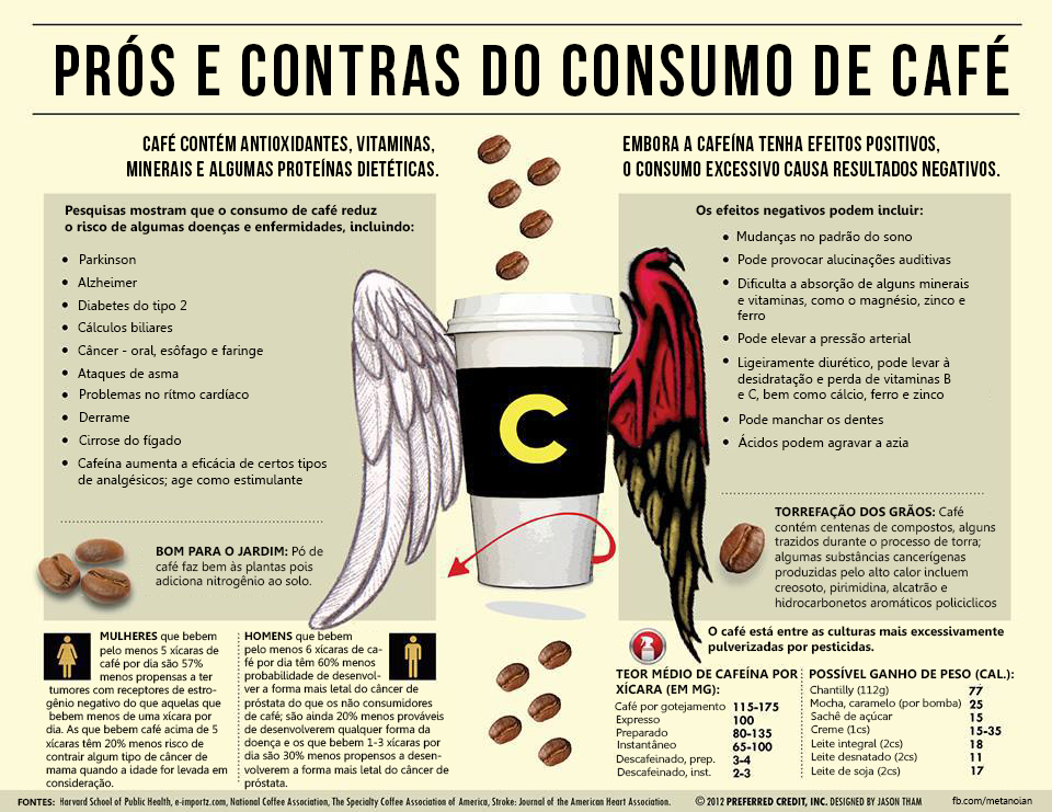 Descubra o impacto do café na sua saúde mental