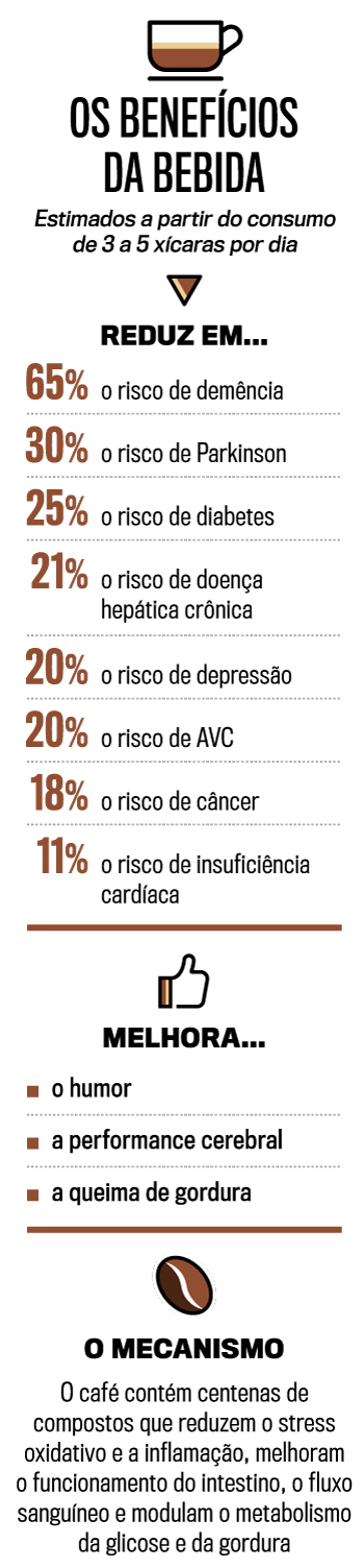 pros e contras do cafe para a saude
